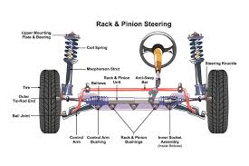 Steering Wheel Parts